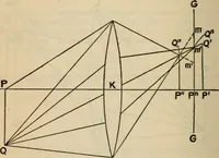 An illustration from Axial aberrations of lenses (1918)