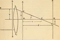 An illustration from Axial aberrations of lenses (1918)