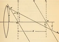 An illustration from Axial aberrations of lenses (1918)
