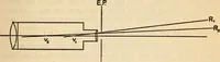 An illustration from Axial aberrations of lenses (1918)