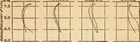 An illustration from Axial aberrations of lenses (1918)