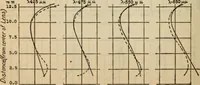 An illustration from Axial aberrations of lenses (1918)