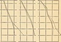 An illustration from Axial aberrations of lenses (1918)