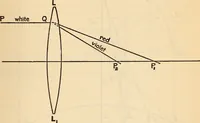 An illustration from Axial aberrations of lenses (1918)