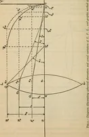 An illustration from Axial aberrations of lenses (1918)