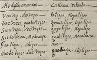 An illustration from Bucabulario de la lengua castellena ! y zapoteca nexitza se acabó a 16 de nobienbre 1696 años (1696)