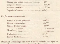 An illustration from L'Aʹeronautique (1919)