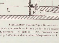 Picture 1 of 7 from L'Aʹeronautique (1919), leaf 111