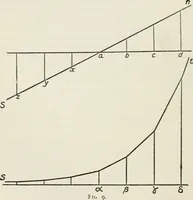 An illustration from Body and mind; a history and a defense of animism (1920)