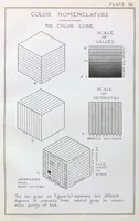 Picture 1 of 7 from Color in everyday life : a manual for lay students, artisans and artists on the principles of color combination and color arrangement, and their applications in dress, home, business, the theatre and community play (1927), leaf 66