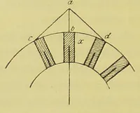 Picture 2 of 3 from Farben und Schöpfung [electronic resource] : acht Vorlesungen über die Beziehungen der Farben zum Menschen und zur Natur (1881), leaf 136