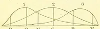 Picture 2 of 5 from Color-blindness [electronic resource] : its dangers and its detection (1879), leaf 57