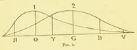 An illustration from Color-blindness [electronic resource] : its dangers and its detection (1879)