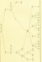 An illustration from Color-blindness [electronic resource] : its dangers and its detection (1879)