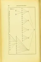 Picture 5 of 5 from Color-blindness [electronic resource] : its dangers and its detection (1879), leaf 90