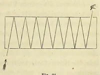An illustration from Die Physiologie der Farben [electronic resource] : für die Zwecke der Kunstgewerbe (1866)