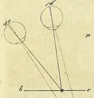 An illustration from Die Physiologie der Farben [electronic resource] : für die Zwecke der Kunstgewerbe (1866)