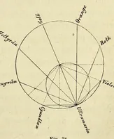 An illustration from Die Physiologie der Farben [electronic resource] : für die Zwecke der Kunstgewerbe (1866)