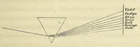 An illustration from Die Physiologie der Farben [electronic resource] : für die Zwecke der Kunstgewerbe (1866)
