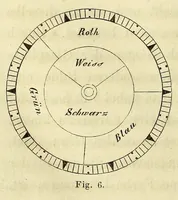 An illustration from Die Physiologie der Farben [electronic resource] : für die Zwecke der Kunstgewerbe (1866)