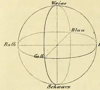 An illustration from Die Physiologie der Farben [electronic resource] : für die Zwecke der Kunstgewerbe (1866)