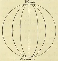 Picture 7 of 16 from Die Physiologie der Farben [electronic resource] : für die Zwecke der Kunstgewerbe (1866), leaf 64