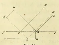 Picture 9 of 16 from Die Physiologie der Farben [electronic resource] : für die Zwecke der Kunstgewerbe (1866), leaf 92