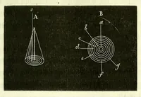 Picture 11 of 17 from Du diagnostic des maladies des yeux par la chromatoscopie rétinienne : précédé d'une étude sur les lois physiques et physiologiques des couleurs / par X. Galezowski (1868), leaf 113