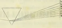 Picture 1 of 17 from Du diagnostic des maladies des yeux par la chromatoscopie rétinienne : précédé d'une étude sur les lois physiques et physiologiques des couleurs / par X. Galezowski (1868), leaf 14