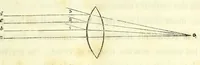 Picture 2 of 17 from Du diagnostic des maladies des yeux par la chromatoscopie rétinienne : précédé d'une étude sur les lois physiques et physiologiques des couleurs / par X. Galezowski (1868), leaf 15