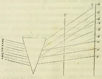 Picture 3 of 17 from Du diagnostic des maladies des yeux par la chromatoscopie rétinienne : précédé d'une étude sur les lois physiques et physiologiques des couleurs / par X. Galezowski (1868), leaf 46