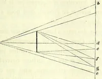 Picture 6 of 17 from Du diagnostic des maladies des yeux par la chromatoscopie rétinienne : précédé d'une étude sur les lois physiques et physiologiques des couleurs / par X. Galezowski (1868), leaf 79