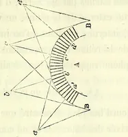 Picture 9 of 17 from Du diagnostic des maladies des yeux par la chromatoscopie rétinienne : précédé d'une étude sur les lois physiques et physiologiques des couleurs / par X. Galezowski (1868), leaf 93