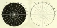 Picture 10 of 17 from Du diagnostic des maladies des yeux par la chromatoscopie rétinienne : précédé d'une étude sur les lois physiques et physiologiques des couleurs / par X. Galezowski (1868), leaf 99
