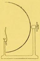 Picture 6 of 20 from La lumiÃ¨re et les coleurs au point de vue physiologique [electronic resource] (1888), leaf 133