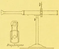 Picture 7 of 20 from La lumiÃ¨re et les coleurs au point de vue physiologique [electronic resource] (1888), leaf 144