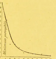 An illustration from La lumiÃ¨re et les coleurs au point de vue physiologique [electronic resource] (1888)