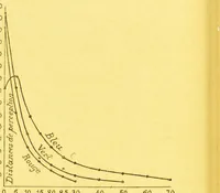 Picture 10 of 20 from La lumiÃ¨re et les coleurs au point de vue physiologique [electronic resource] (1888), leaf 220