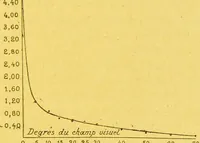 Picture 11 of 20 from La lumiÃ¨re et les coleurs au point de vue physiologique [electronic resource] (1888), leaf 279