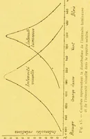 Picture 12 of 20 from La lumiÃ¨re et les coleurs au point de vue physiologique [electronic resource] (1888), leaf 290