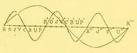 Picture 14 of 20 from La lumiÃ¨re et les coleurs au point de vue physiologique [electronic resource] (1888), leaf 302