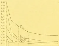 Picture 16 of 20 from La lumiÃ¨re et les coleurs au point de vue physiologique [electronic resource] (1888), leaf 334