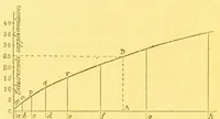 Picture 17 of 20 from La lumiÃ¨re et les coleurs au point de vue physiologique [electronic resource] (1888), leaf 346