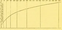Picture 18 of 20 from La lumiÃ¨re et les coleurs au point de vue physiologique [electronic resource] (1888), leaf 346