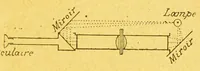 Picture 20 of 20 from La lumiÃ¨re et les coleurs au point de vue physiologique [electronic resource] (1888), leaf 369