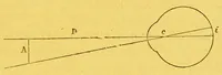 Picture 2 of 20 from La lumiÃ¨re et les coleurs au point de vue physiologique [electronic resource] (1888), leaf 63