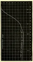 An illustration from Colour vision [electronic resource] : being the Tyndall lectures delivered in 1894 at the Royal Institution (1895)