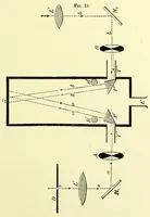 An illustration from Colour vision [electronic resource] : being the Tyndall lectures delivered in 1894 at the Royal Institution (1895)