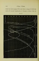An illustration from Colour vision [electronic resource] : being the Tyndall lectures delivered in 1894 at the Royal Institution (1895)