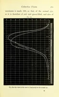 An illustration from Colour vision [electronic resource] : being the Tyndall lectures delivered in 1894 at the Royal Institution (1895)